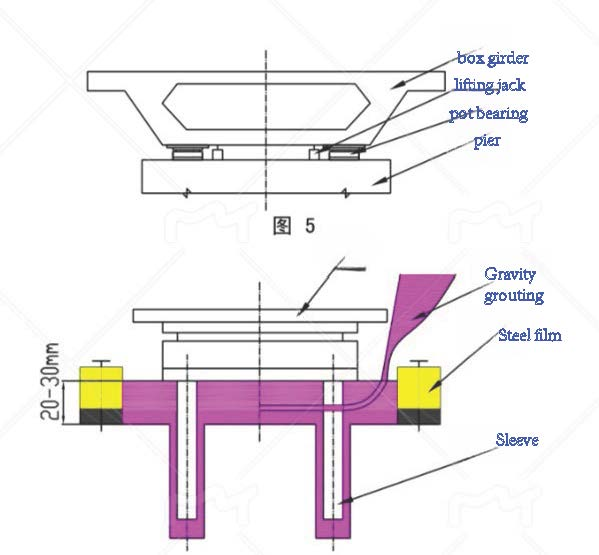 INSTALLATION SPECIFICATION OF RAILWAY BRIDGE POT BEARING